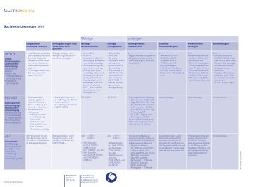 Sozialversicherungen 2011 Beiträge Leistungen ... - GastroSuisse