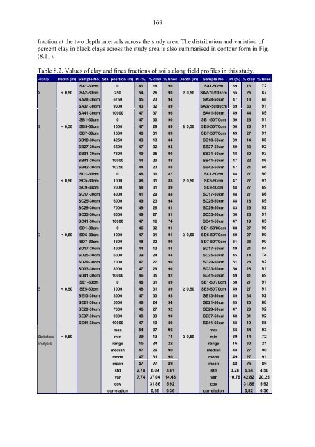 an engineering geological characterisation of tropical clays - GBV