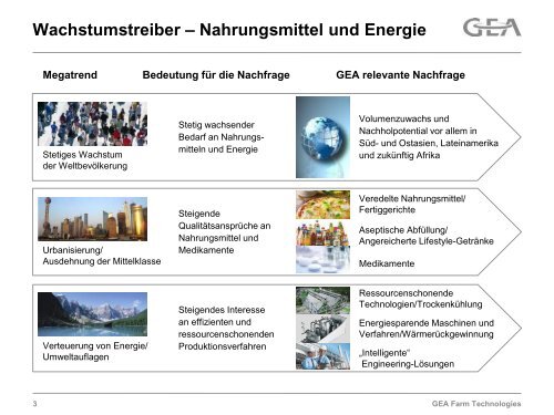 Unternehmenspräsentation - GEA Farm Technologies