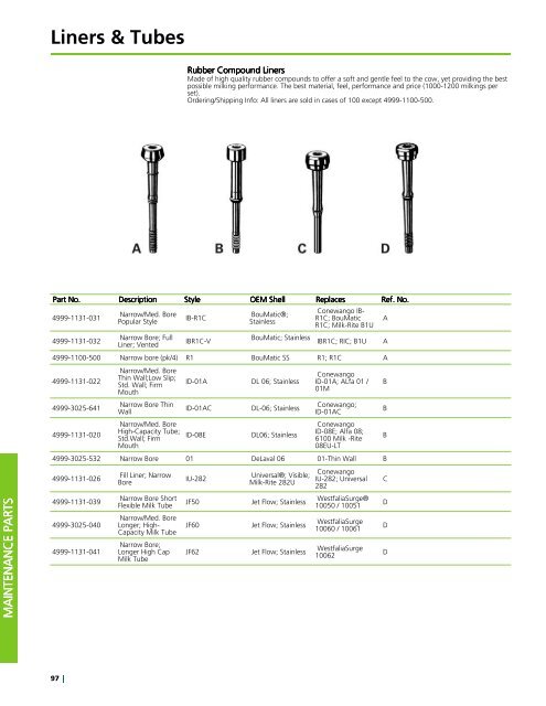 Spare Parts - GEA Farm Technologies