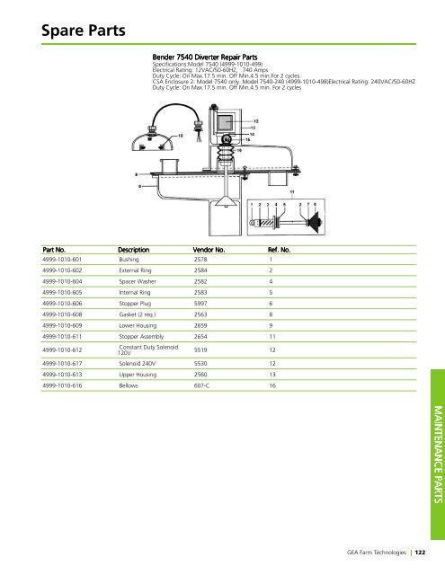 Spare Parts - GEA Farm Technologies