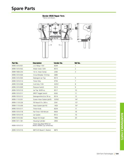 Spare Parts - GEA Farm Technologies