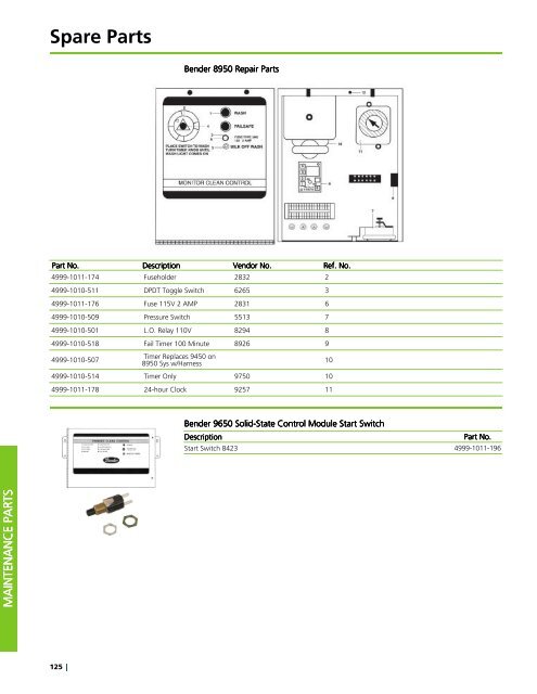 Spare Parts - GEA Farm Technologies