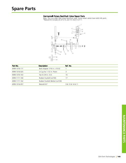 Spare Parts - GEA Farm Technologies