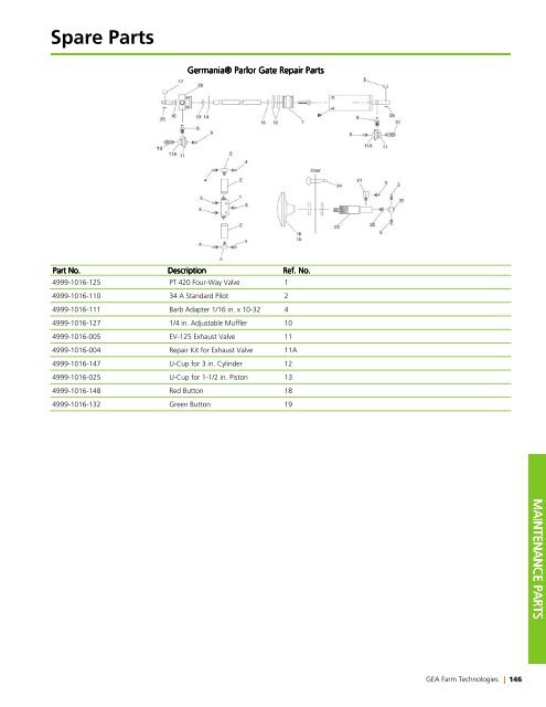 Spare Parts - GEA Farm Technologies