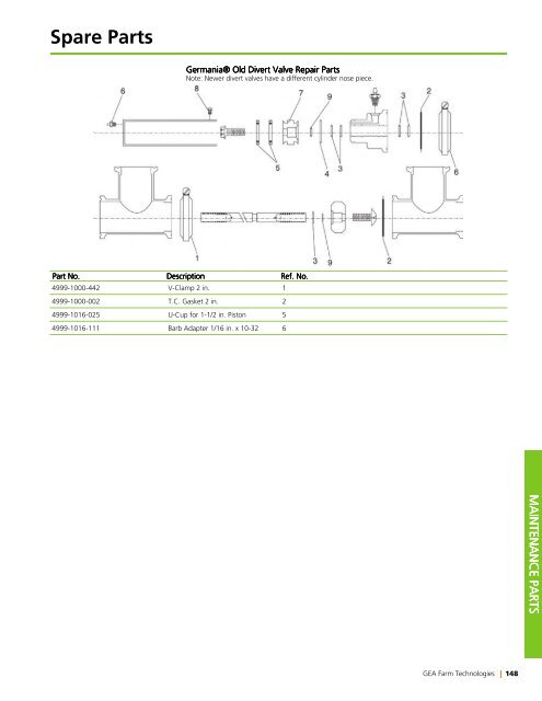 Spare Parts - GEA Farm Technologies