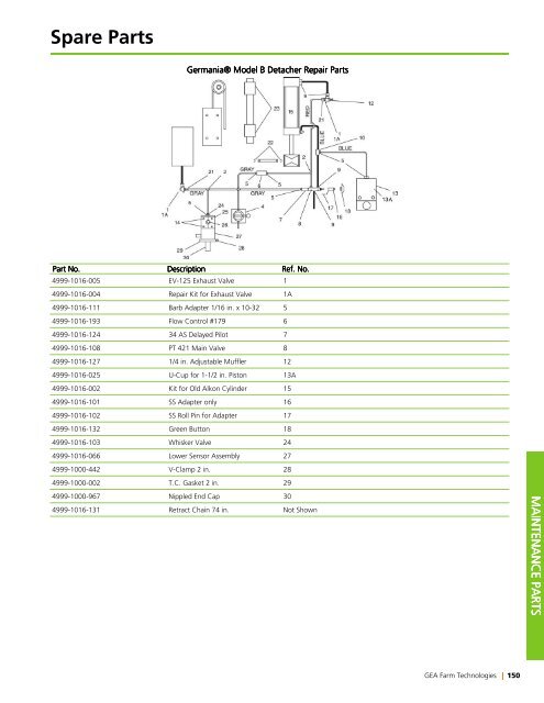 Spare Parts - GEA Farm Technologies