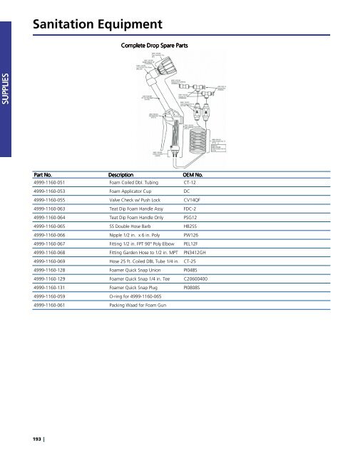 Spare Parts - GEA Farm Technologies