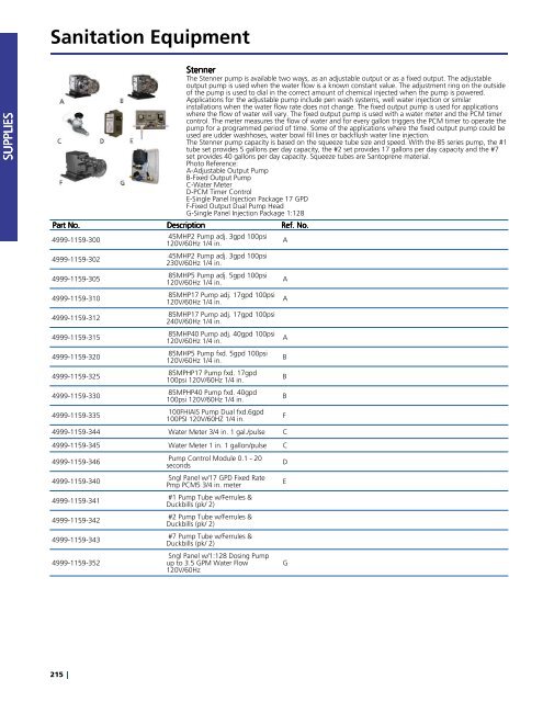 Spare Parts - GEA Farm Technologies