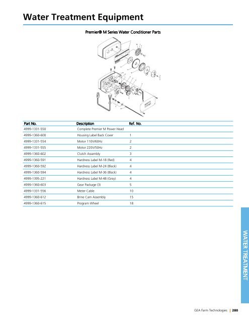 Spare Parts - GEA Farm Technologies