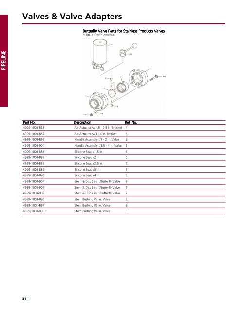 Spare Parts - GEA Farm Technologies