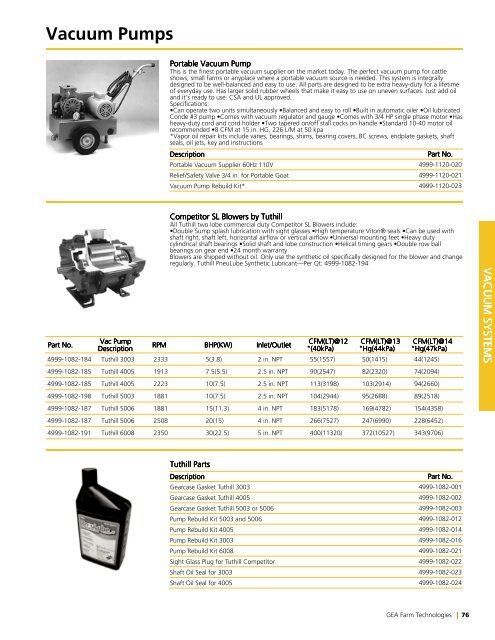 Spare Parts - GEA Farm Technologies