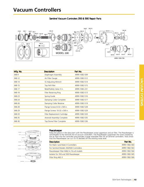 Spare Parts - GEA Farm Technologies