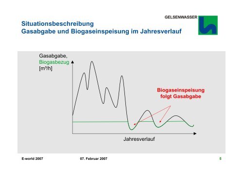 Vortrag von Dr. Bernhard Klocke auf der E ... - Gelsenwasser AG