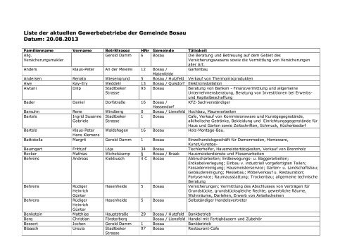 Liste der aktuellen Gewerbebetriebe der Gemeinde Bosau Datum ...