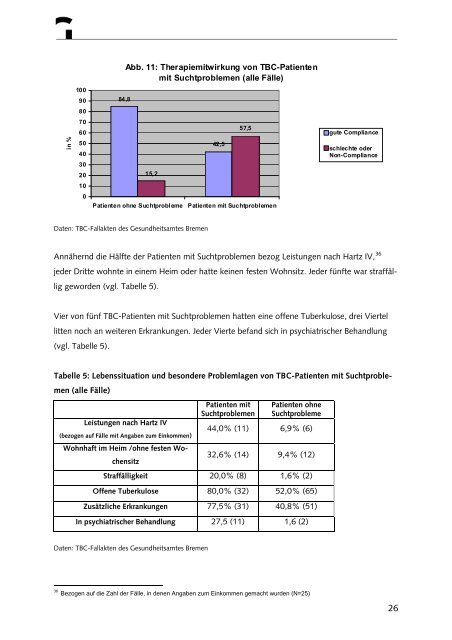 Zur Sozialepidemiologie der Tuberkulose in der Stadt Bremen