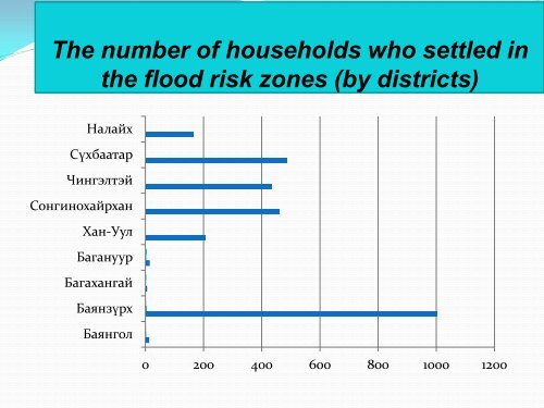 REDUCTION OF FLOOD RISK IN ULAANBAATAR CITY - GFDRR