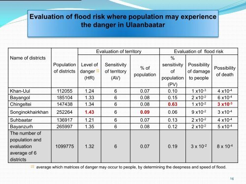 REDUCTION OF FLOOD RISK IN ULAANBAATAR CITY - GFDRR