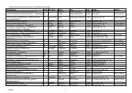 Tag des Kinderkrankenhauses 2003: Teilnehmende ... - GKinD