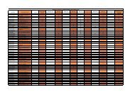 Allergene Liste - Globus