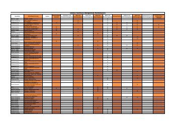 Allergene Liste - Globus