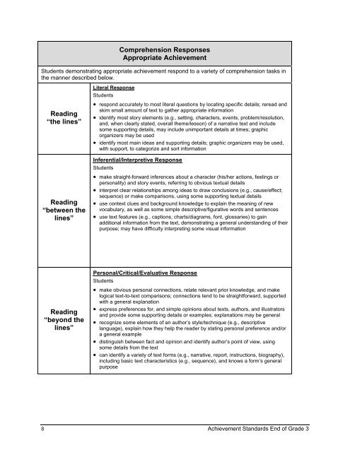 Reading and Writing Achievement Standards Curriculum