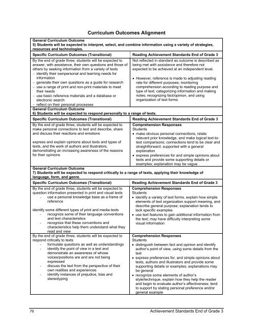 Reading and Writing Achievement Standards Curriculum