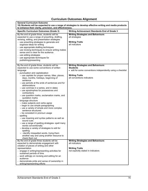 Reading and Writing Achievement Standards Curriculum