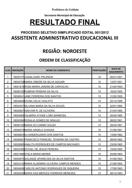 Resultado Final - Assistente Adm. - Noroeste - Prefeitura de Goiânia