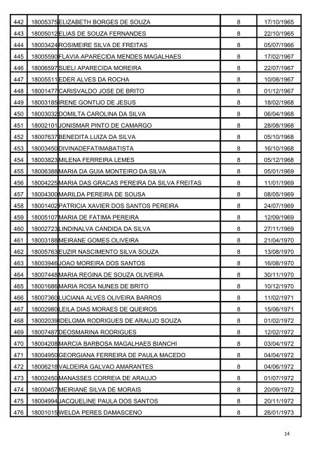 Resultado Final - Assistente Adm. - Noroeste - Prefeitura de Goiânia