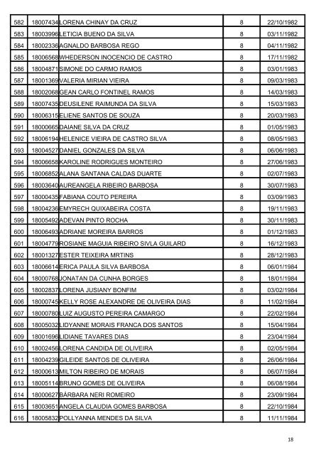 Resultado Final - Assistente Adm. - Noroeste - Prefeitura de Goiânia