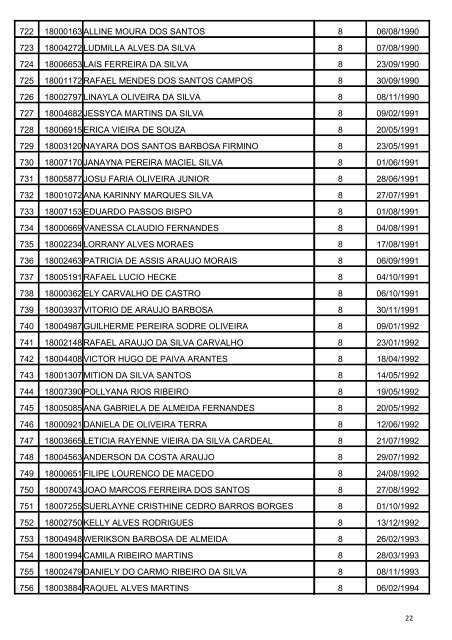 Resultado Final - Assistente Adm. - Noroeste - Prefeitura de Goiânia