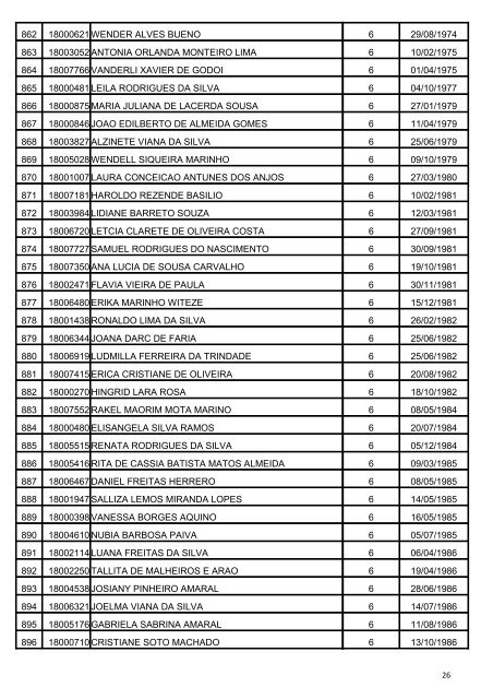 Resultado Final - Assistente Adm. - Noroeste - Prefeitura de Goiânia