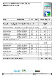 Rang 1 - Stuttgarter Golf-Club Solitude e.V. +20,5 +11,6