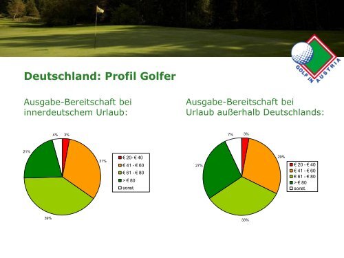 Deutschland: Profil Golfer - Golf in Austria