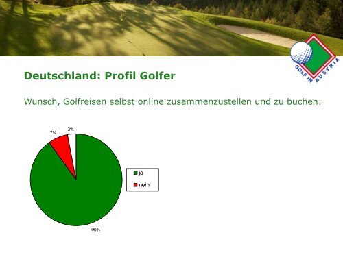 Deutschland: Profil Golfer - Golf in Austria