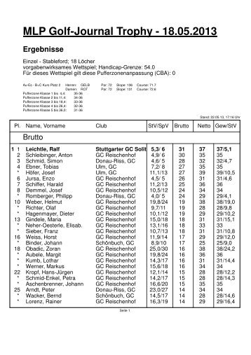 Ergebnisliste - GOLF JOURNAL Golfzeitschrift