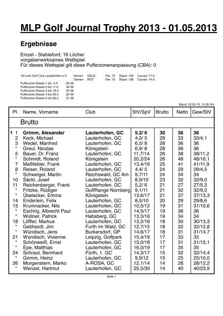 Ergebnisliste - GOLF JOURNAL Golfzeitschrift