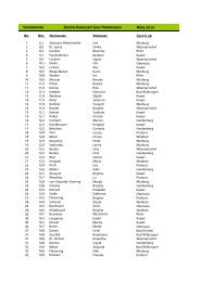 Ranking Vorlage - Golf Nordhessen