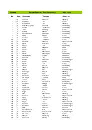 Ranking Vorlage - Golf Nordhessen