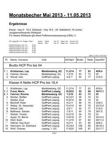 Ergebnisse - GolfPark Leipzig