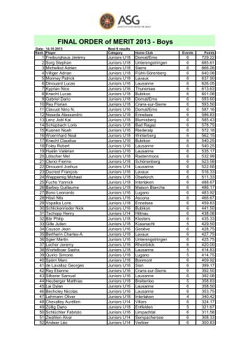 OM Boys - Association Suisse de Golf