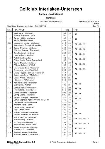 Rangliste - Golfclub Interlaken-Unterseen