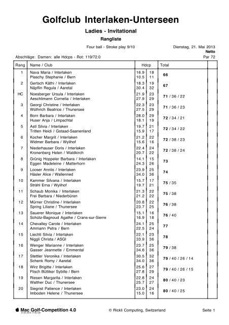 Rangliste - Golfclub Interlaken-Unterseen