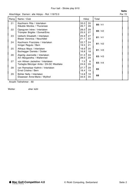 Rangliste - Golfclub Interlaken-Unterseen