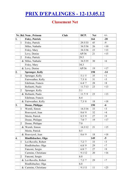 PRIX D'EPALINGES - - - Association Suisse de Golf