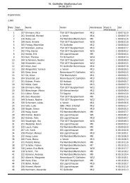 Gesamtergebnis als pdf-File - Gollhofen