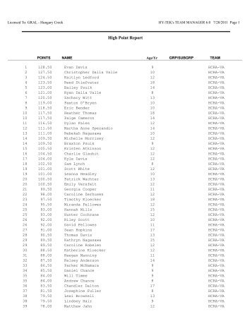 2011 Individual Points - the HCRA Marlins Swim Team home