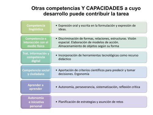 implicaciones didácticas. Diseño y desarrollo curricular orientado a ...