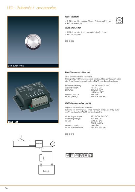 LED Leuchten